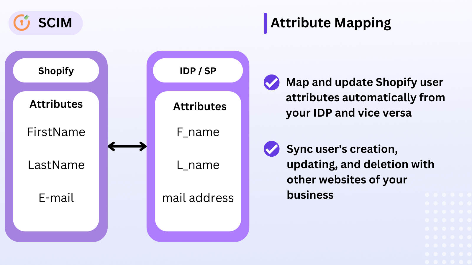 SCIM automatic User Syncing - 属性マップ