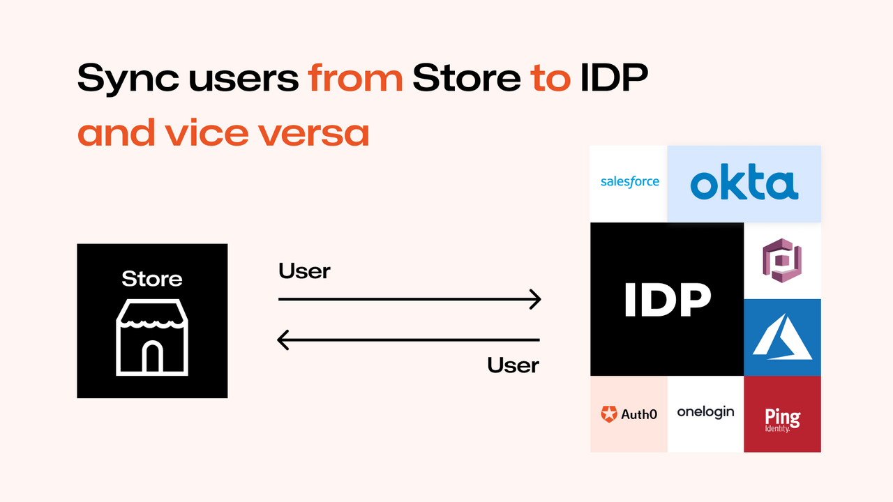 Integreer Shopify met LMS en wijs cursussen toe bij productaankoop