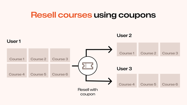 Sync users across multiple Shopify stores - SCIM Provisioning