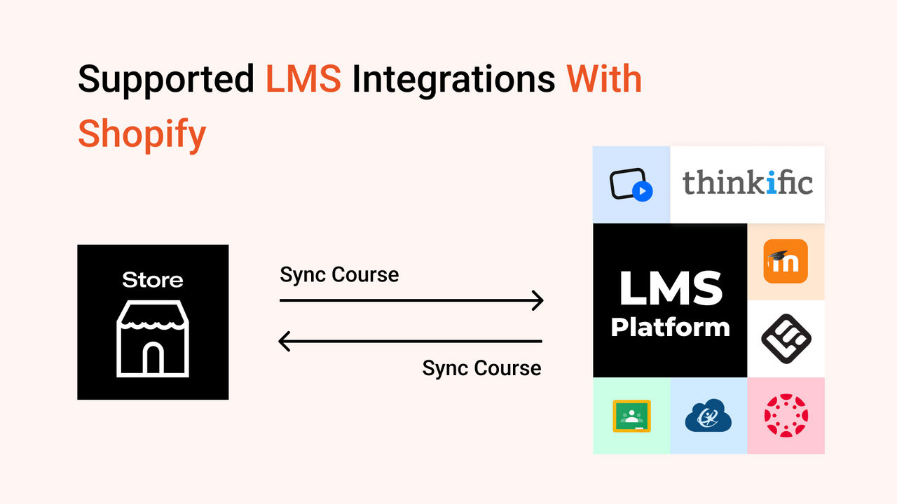 SyncUP: Users and Course Sync - SyncUP: Sync users and courses between  Shopify and LMS