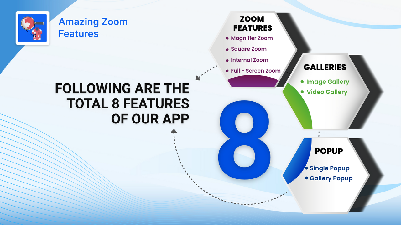 Amazing all zoom features list