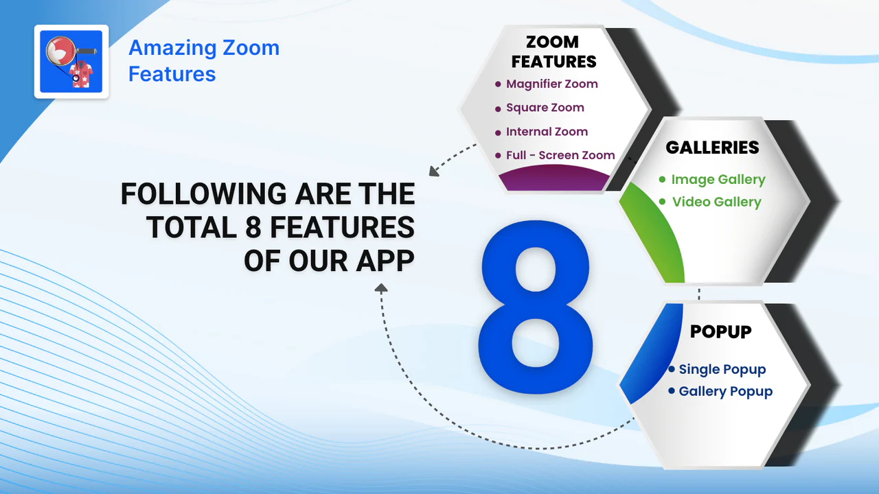 Liste incroyable de toutes les fonctionnalités de zoom