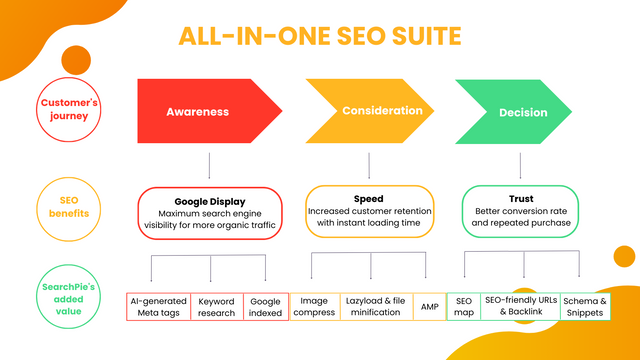 Aplicativo de impulsionador de SEO para marketing de impulsionador de SEO