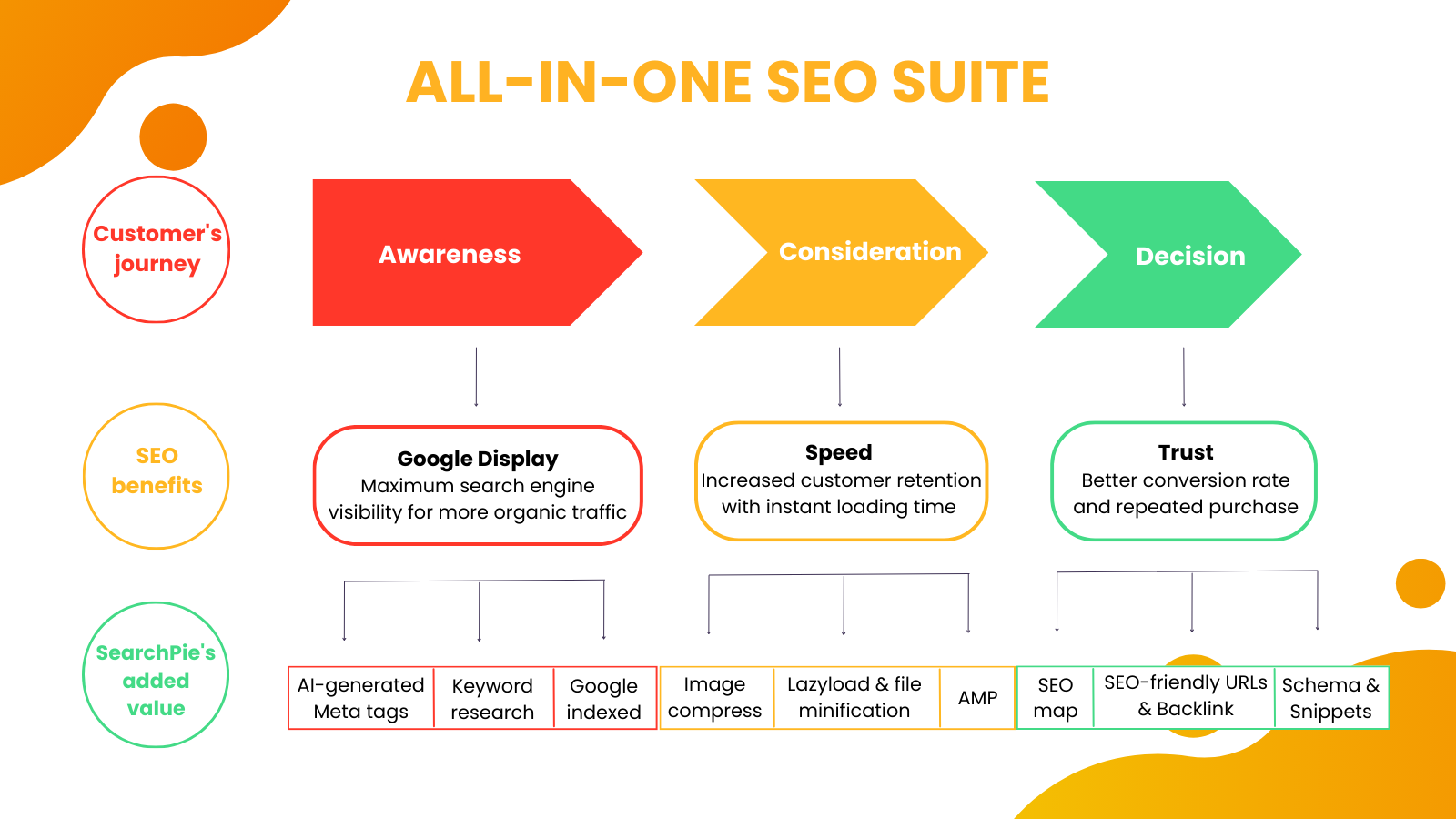 Aplicativo de impulsionamento de SEO para marketing de SEO Booster