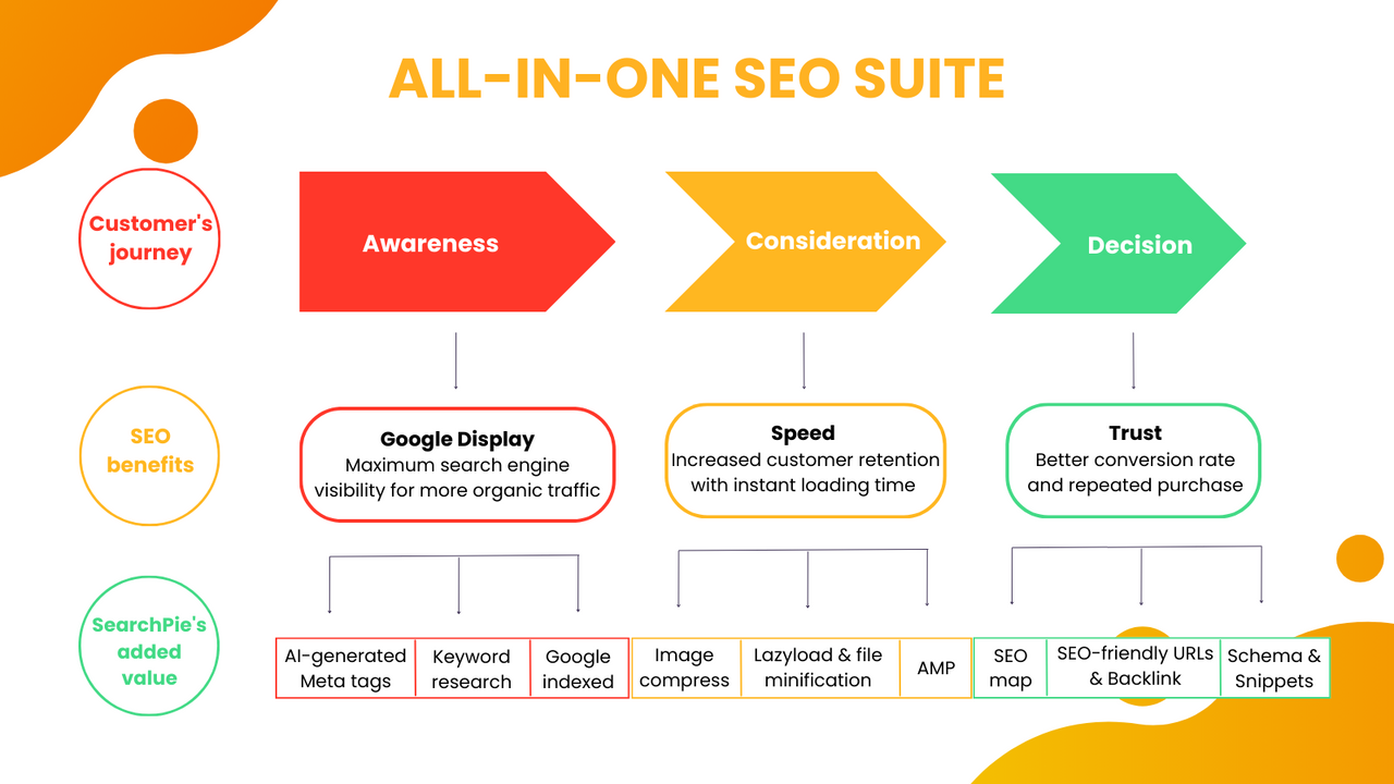 all-in-one SEO suite