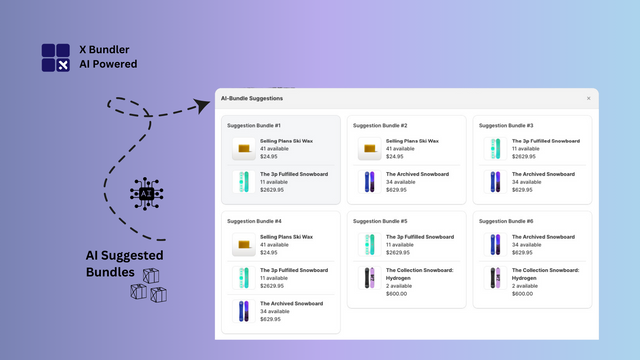 AI Suggested Product bundles