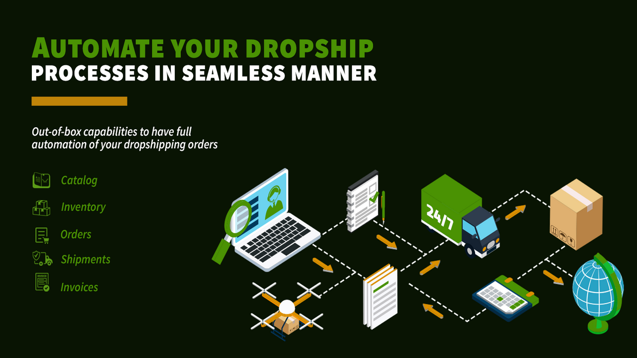 Automate your dropship processes in seamless manner