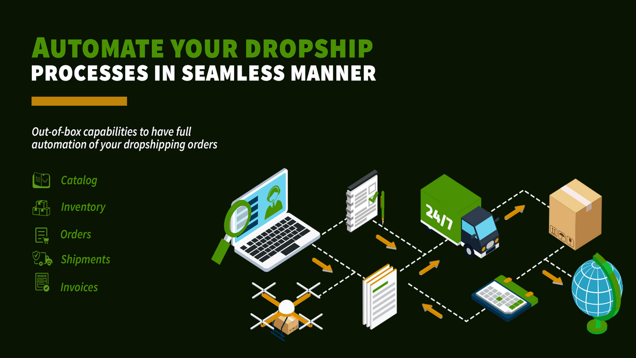 Automatize seus processos de dropship de maneira contínua