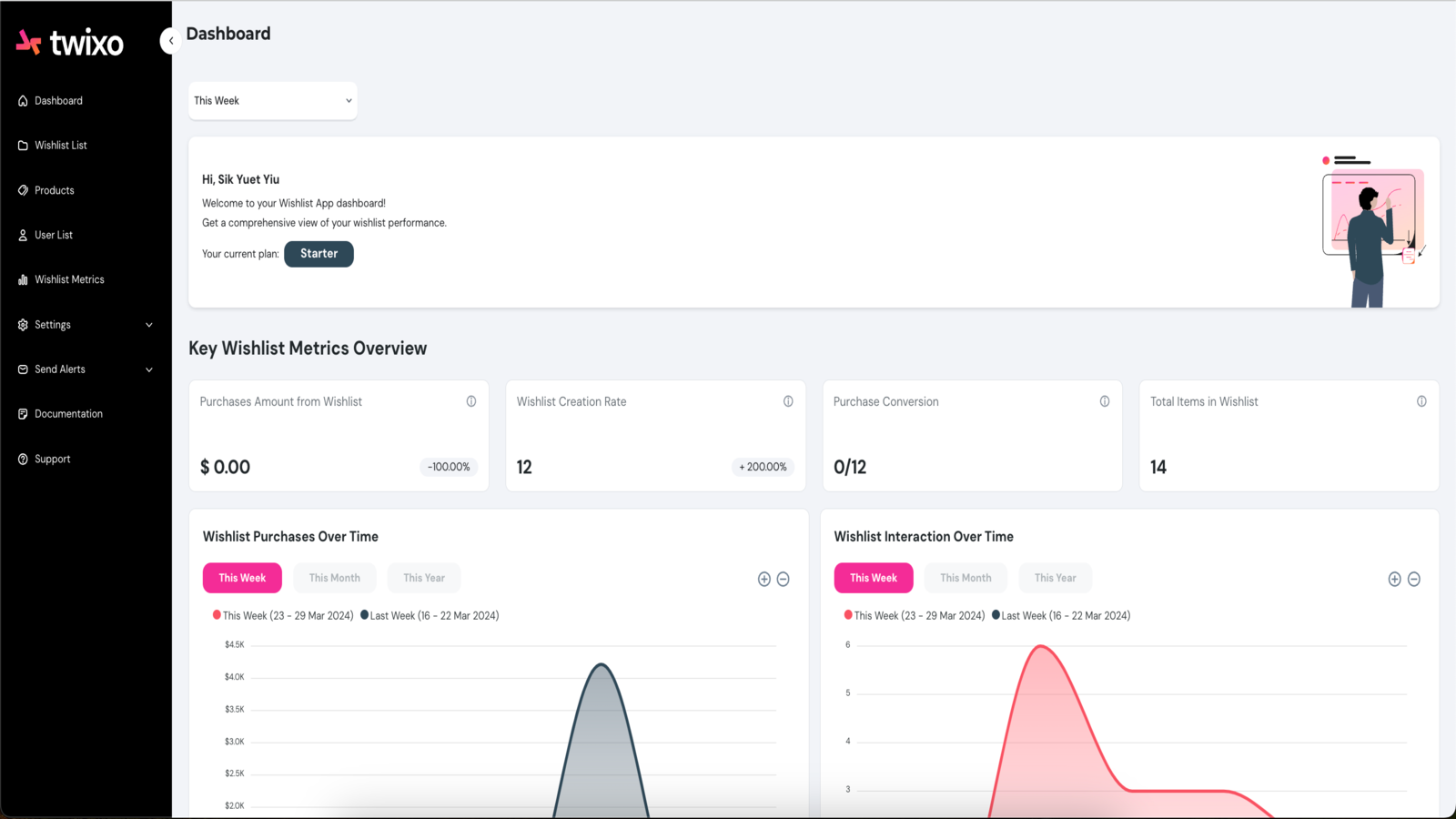 Dashboard Management