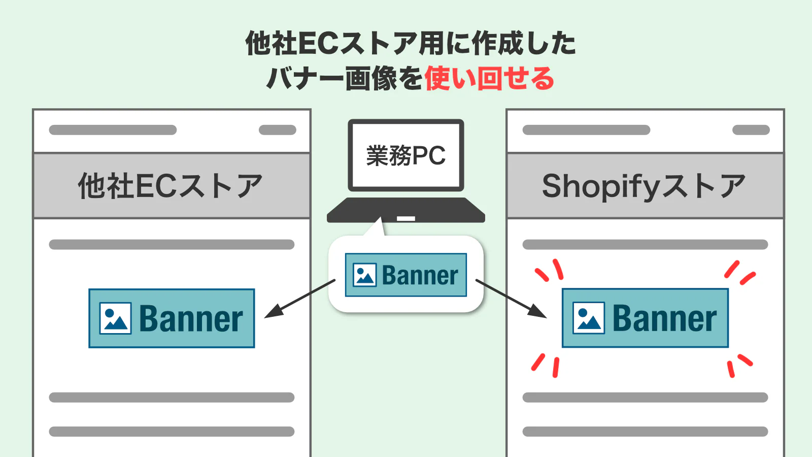 他社ECストア用に作成したバナー画像を使いまわせる