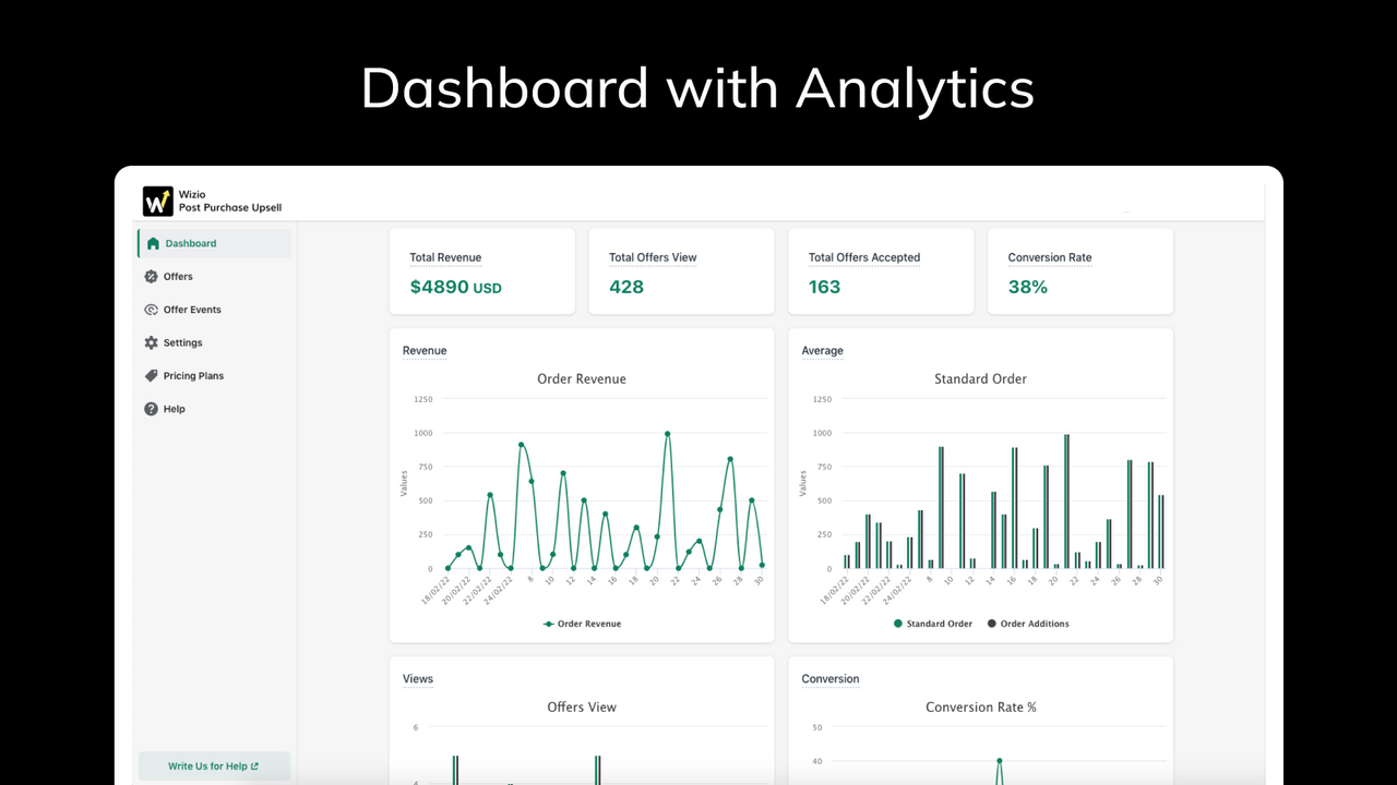 dashboard with complete analytics for total upsell revenue