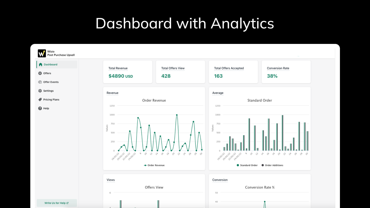 dashboard met volledige analytics voor totale upsell omzet