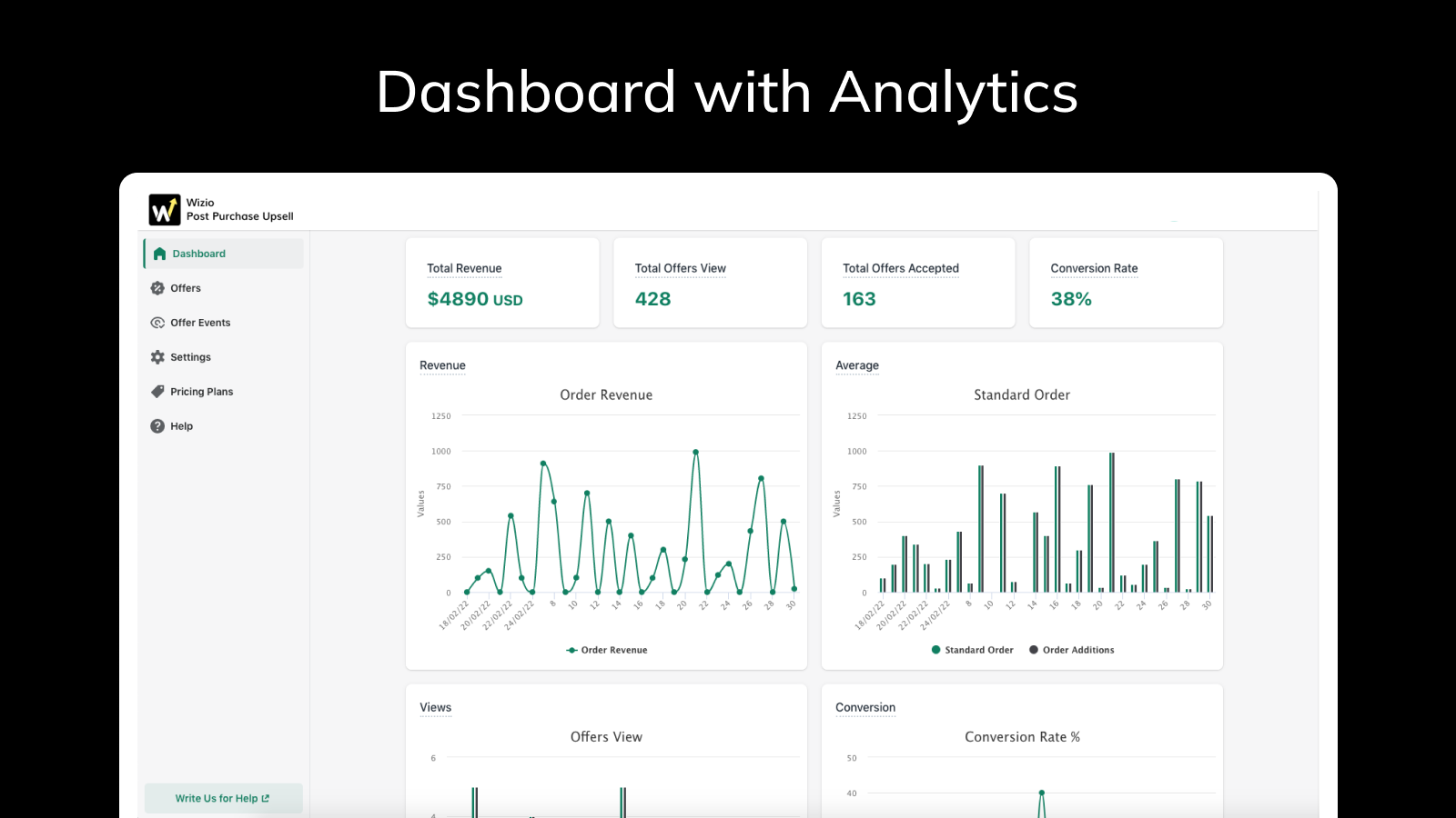 dashboard med komplet analyser for total upsell indtægt