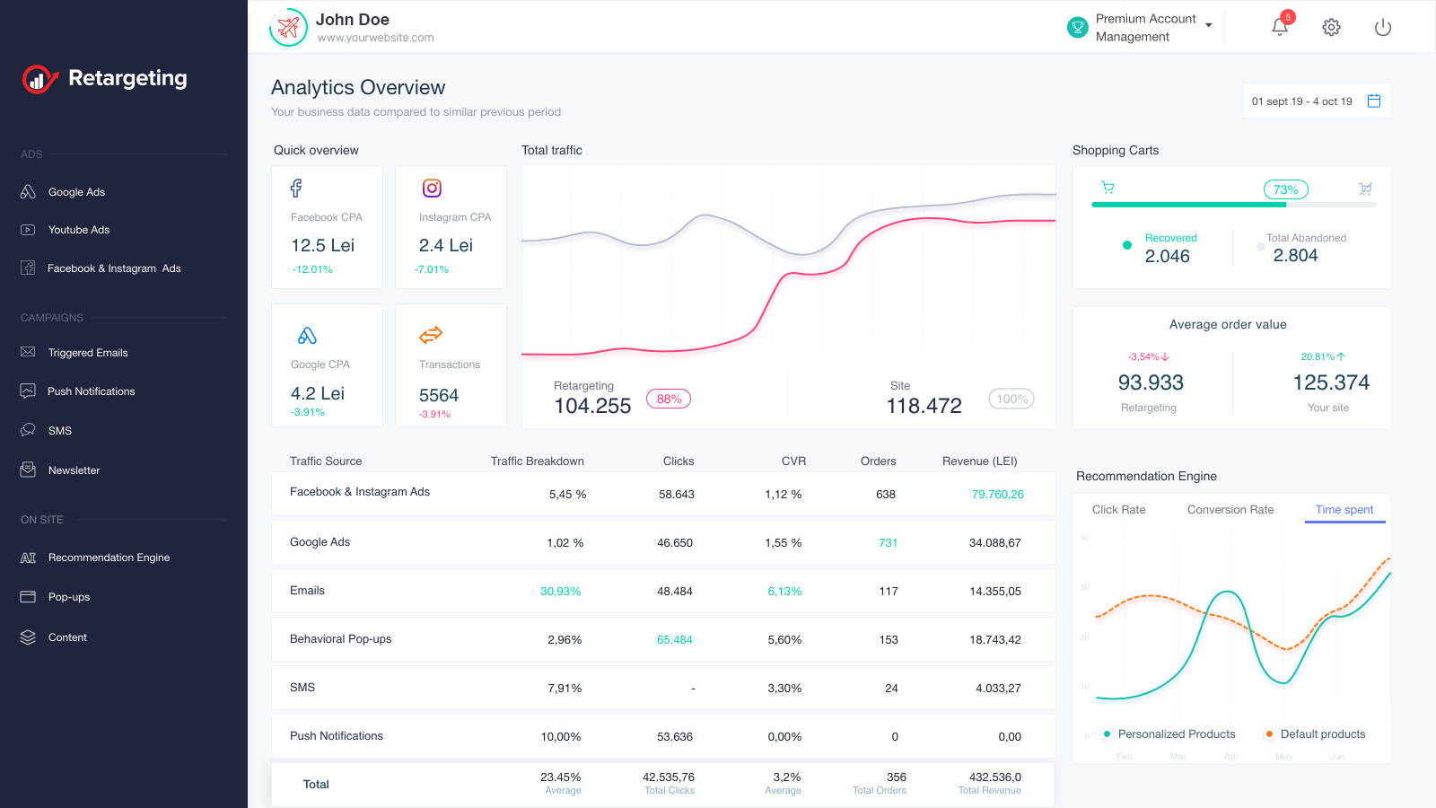 Tableau de bord Retargeting Biz