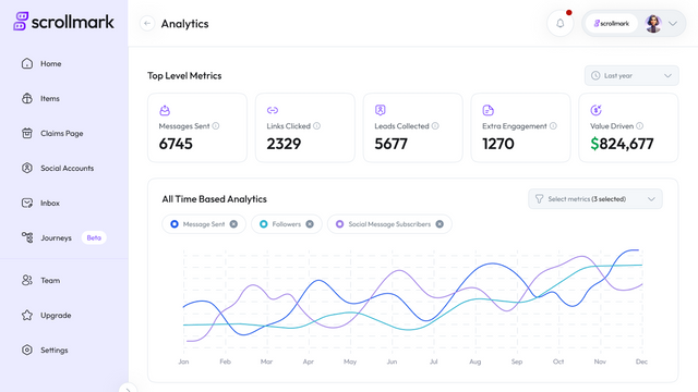 Analysen