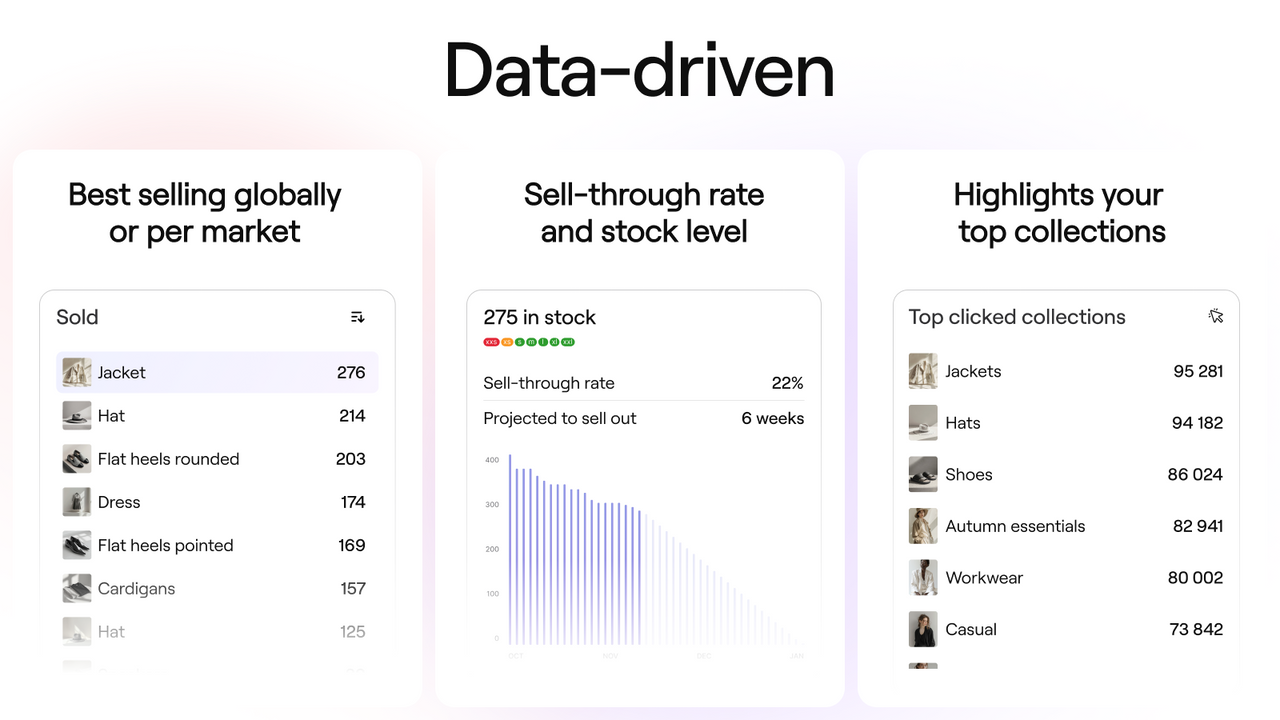 Datastyrd Merchandising