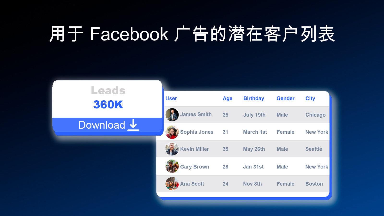 准备好的用于Facebook广告的潜在客户列表