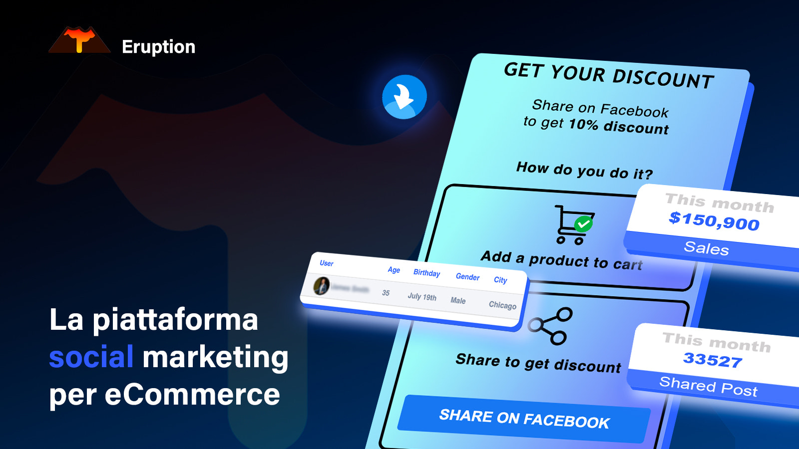 La piattaforma social marketing per eCommerce