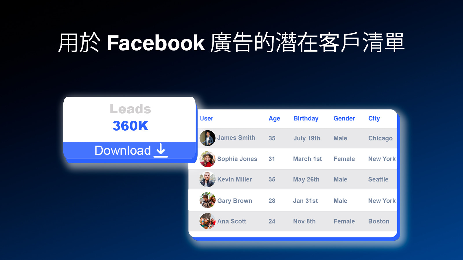 準備好的用於Facebook廣告的潛在客戶列表