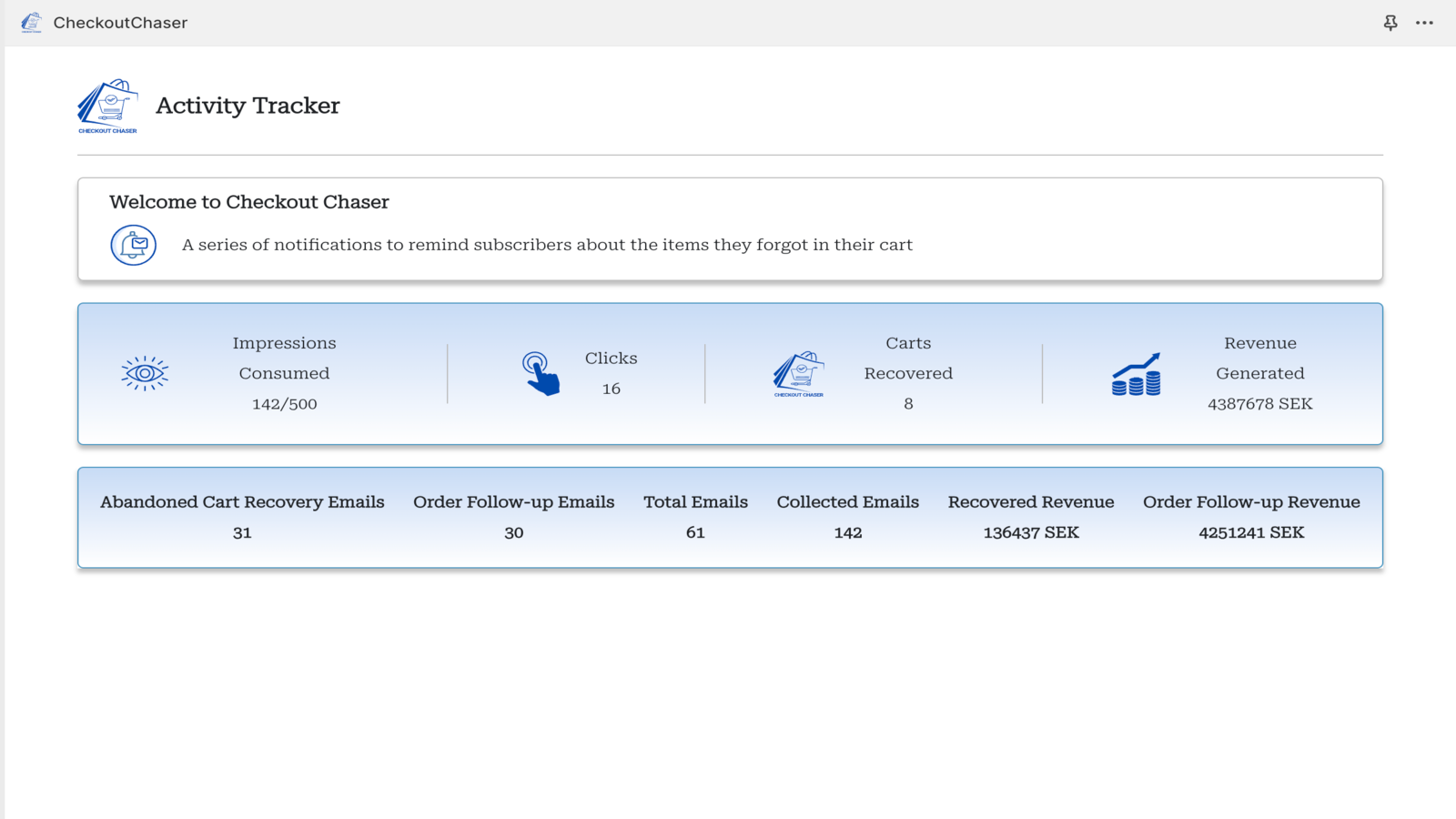 CheckoutChaser Statistiken/Daten/Dashboard