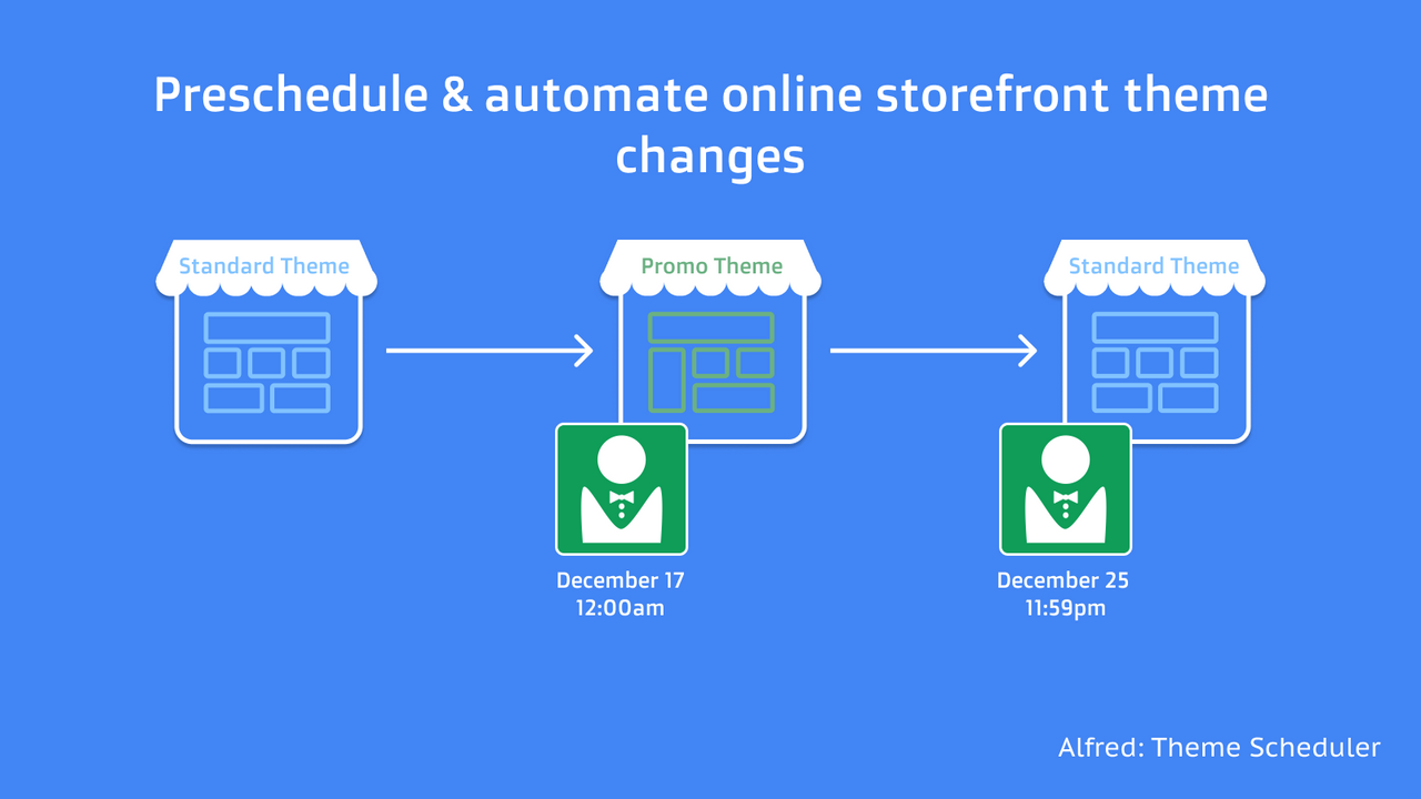 Programa y automatiza los cambios de tema de tu tienda