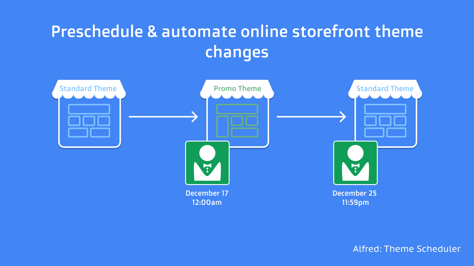 Preschedule and automate your storefront theme changes