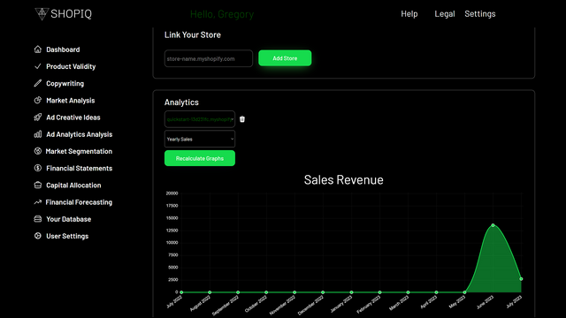 Sales revenue graph for example shop