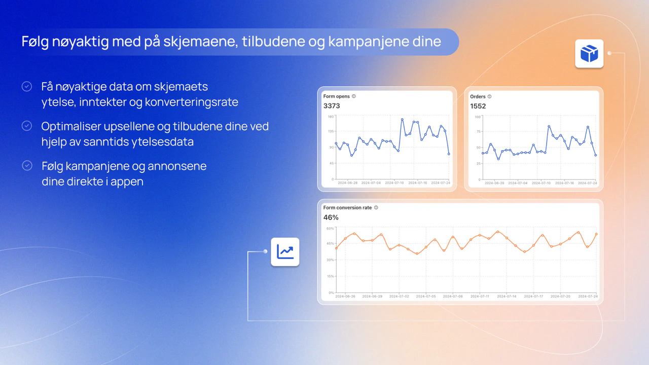 Spor og analyser ytelsen til skjemaet og tilbudene dine