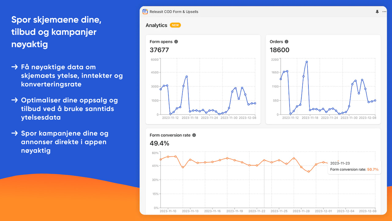 Spor og analyser ytelsen til skjemaet og tilbudene dine