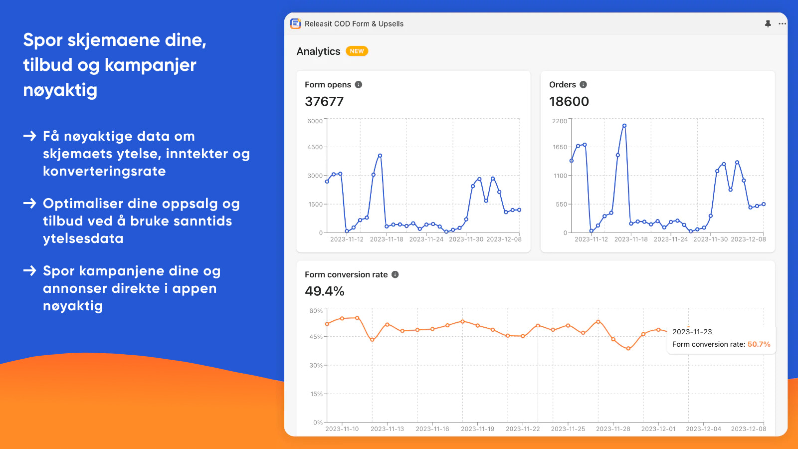 Spor og analyser ytelsen til skjemaet og tilbudene dine