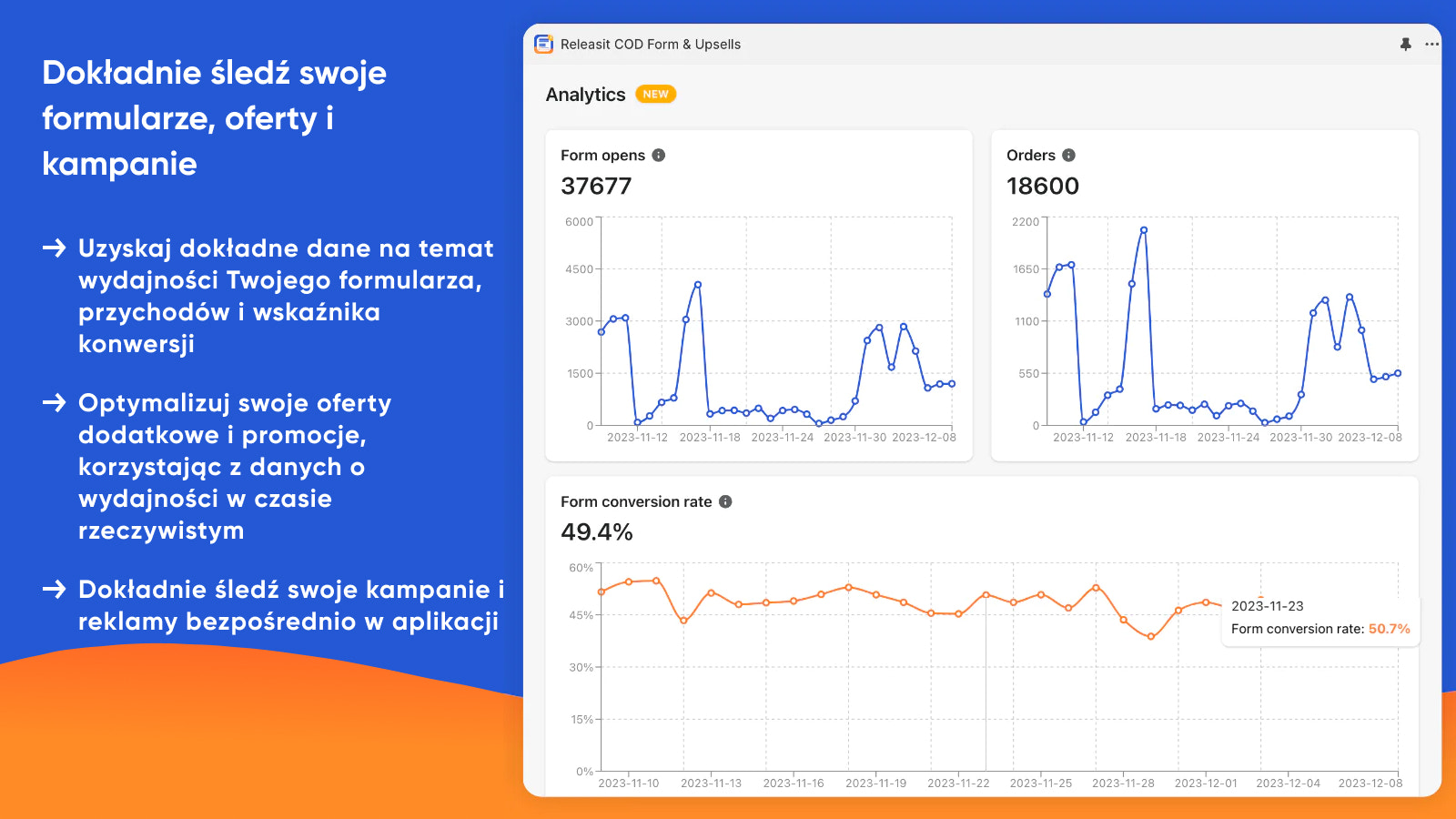 Śledź i analizuj wydajność swojego formularza i ofert