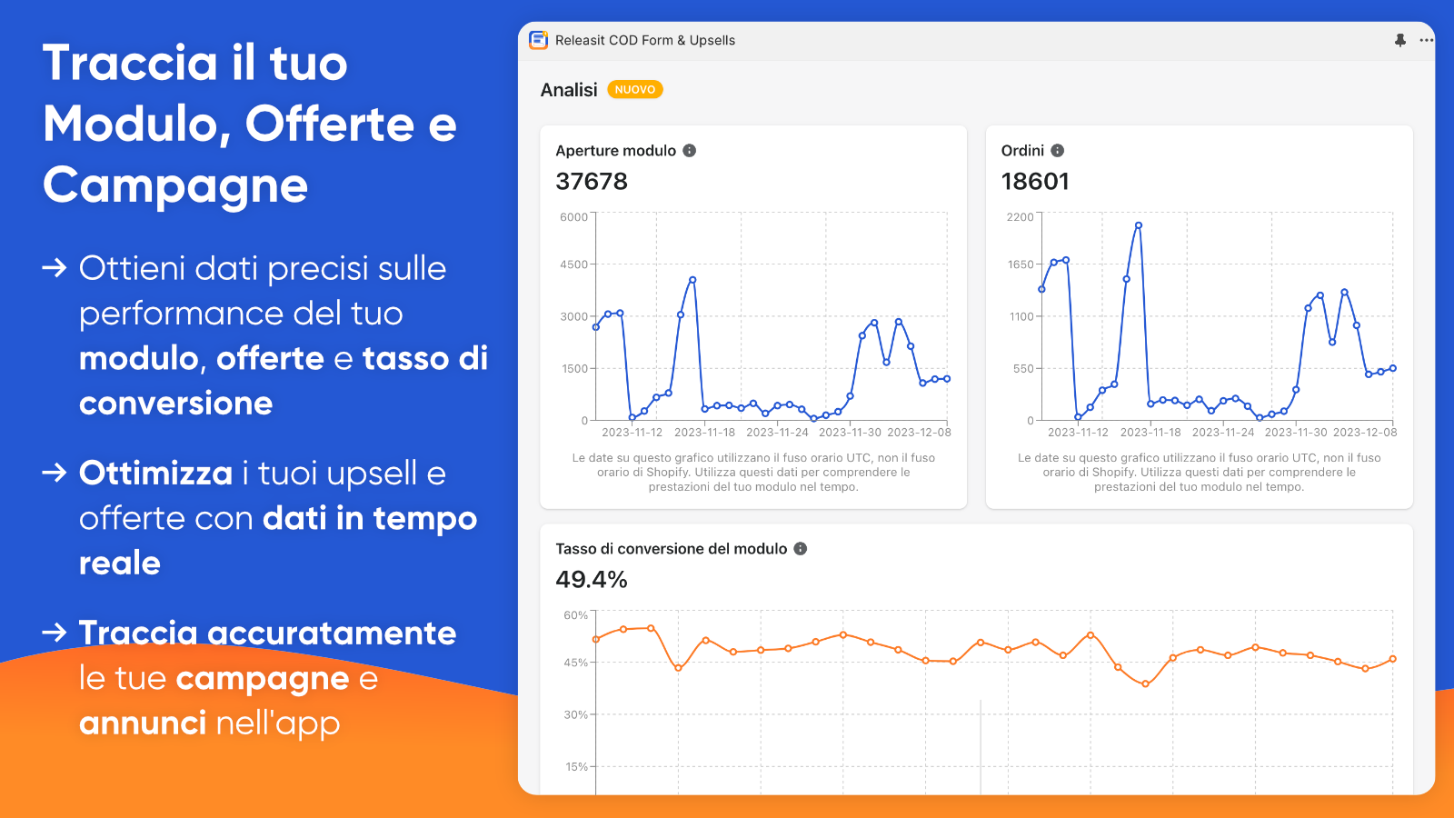 Traccia e analizza le performance del tuo modulo e offerte