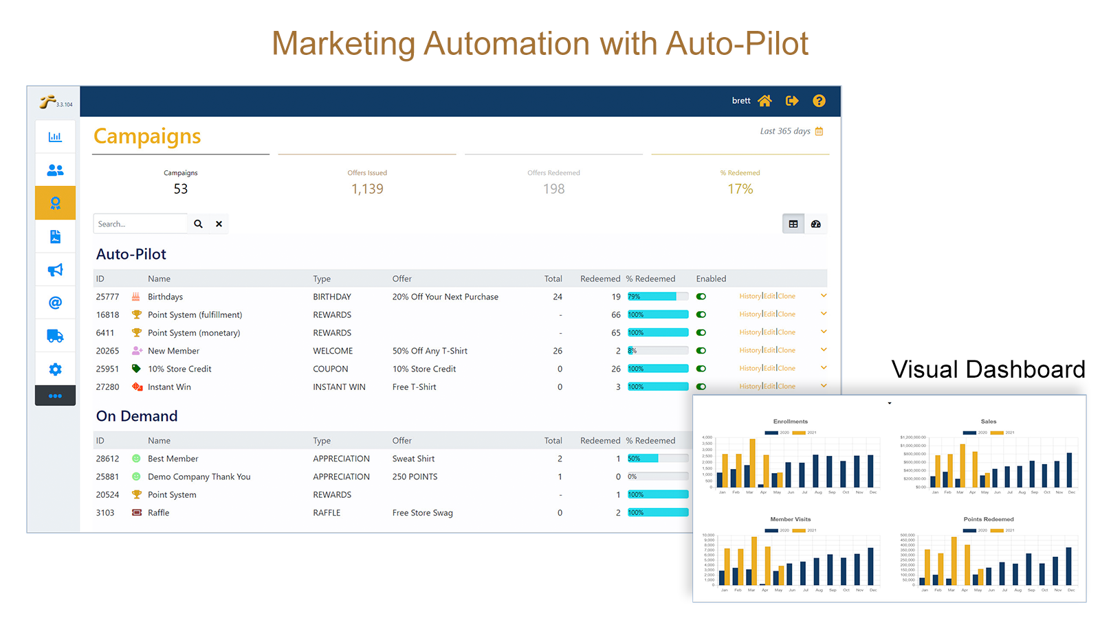 Automatización de Marketing