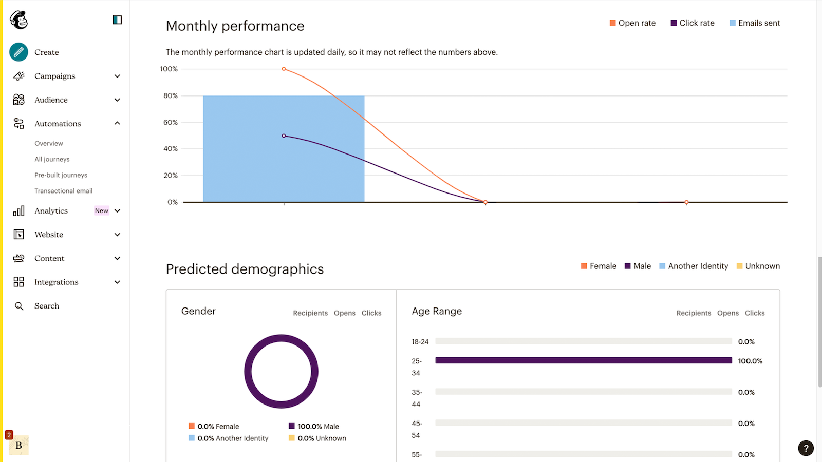 Optimiza tu ROI con informes de ingresos en tiempo real