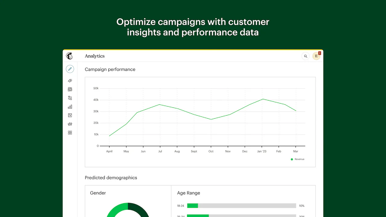 Analyse- og rapporteringsdashboard opsummerer målinger