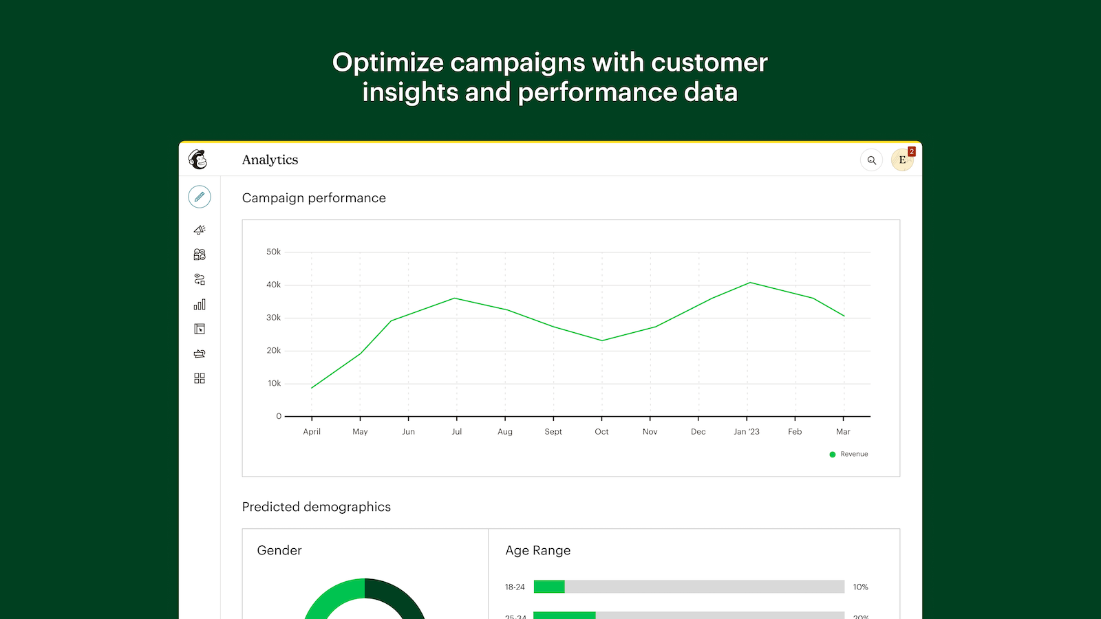Analytics and reporting dashboard summarizes metrics