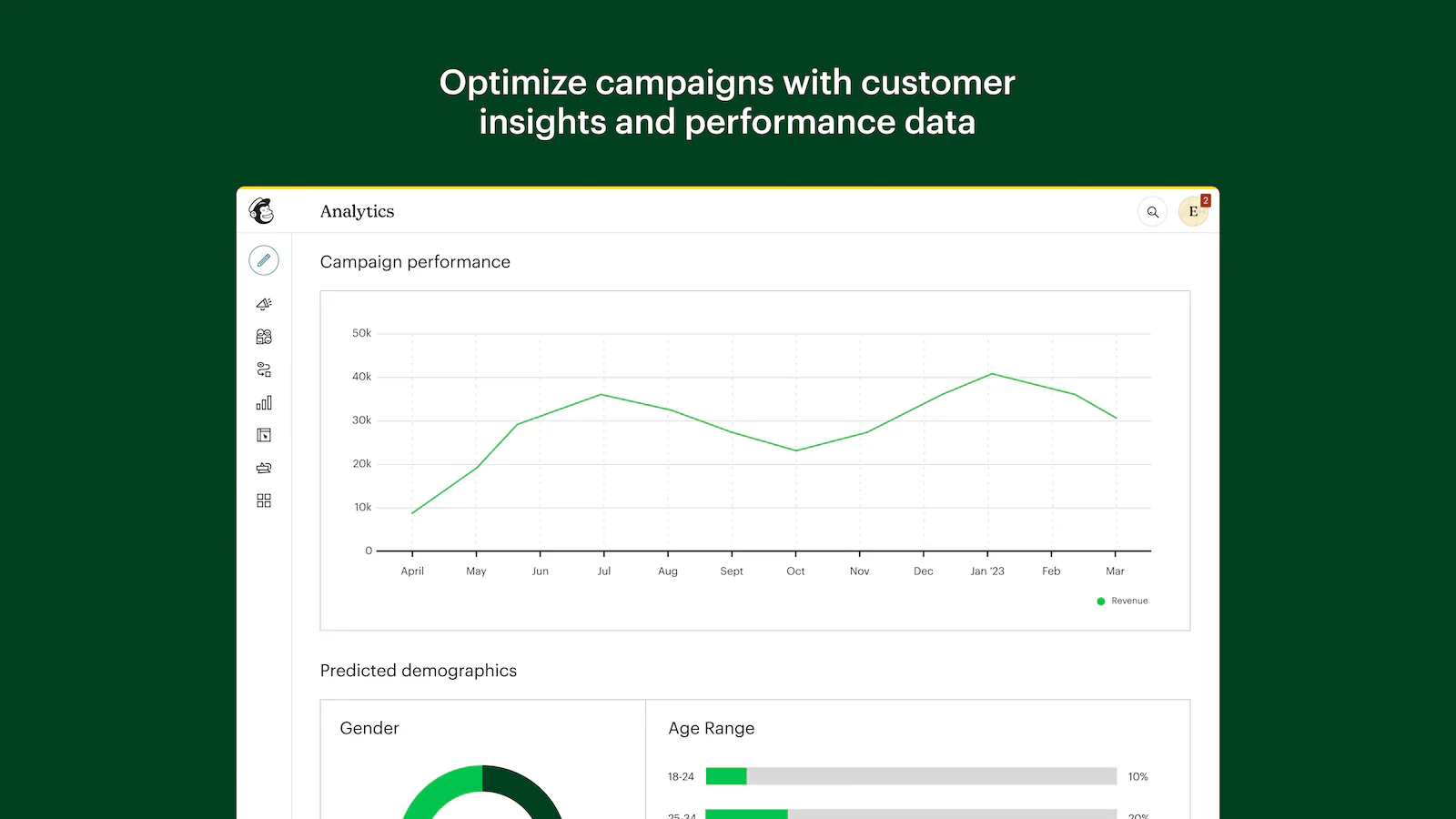 Analys- och rapporteringsdashboard sammanfattar mätvärden