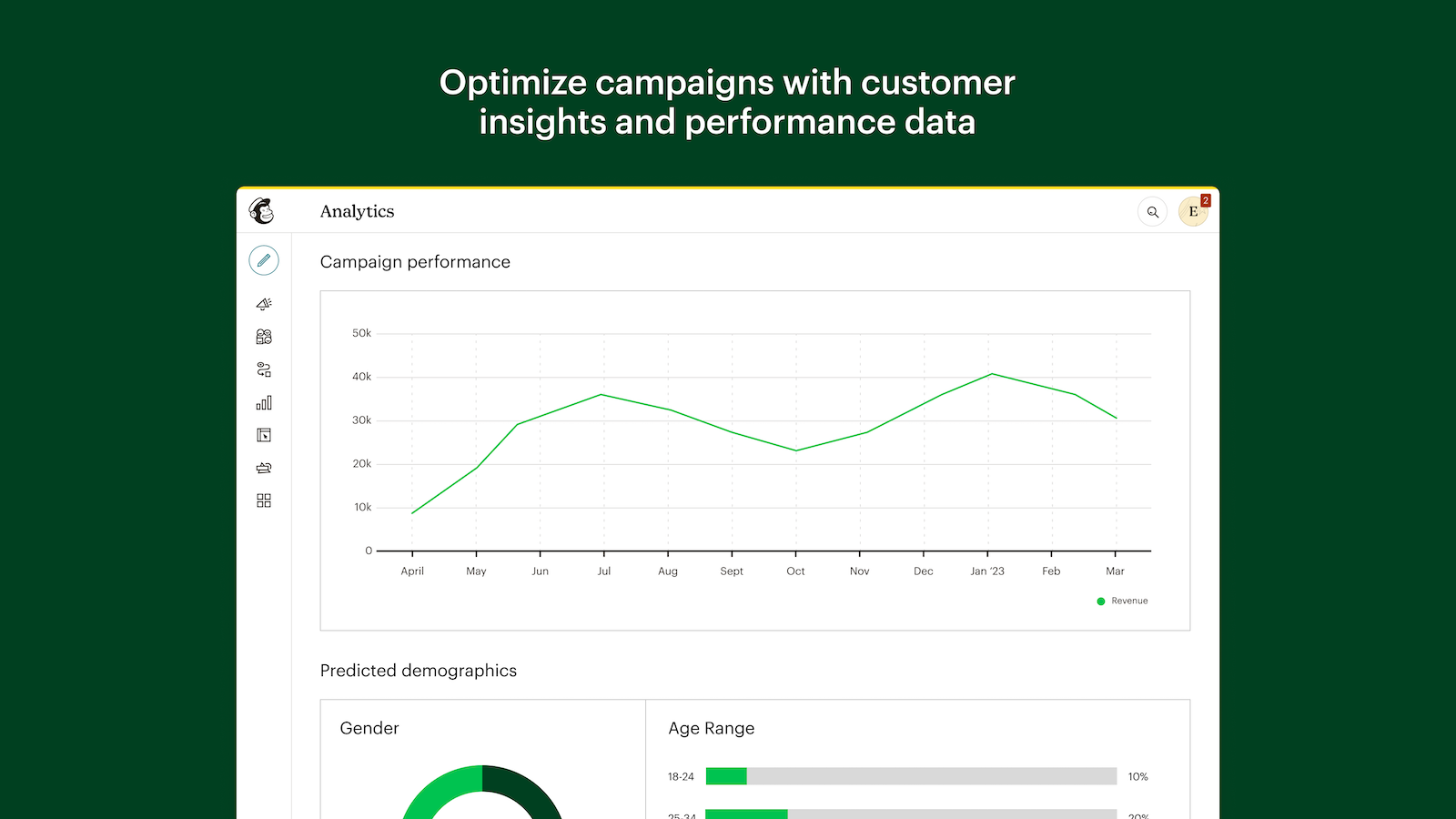 Mailchimp: Email & SMS Screenshot