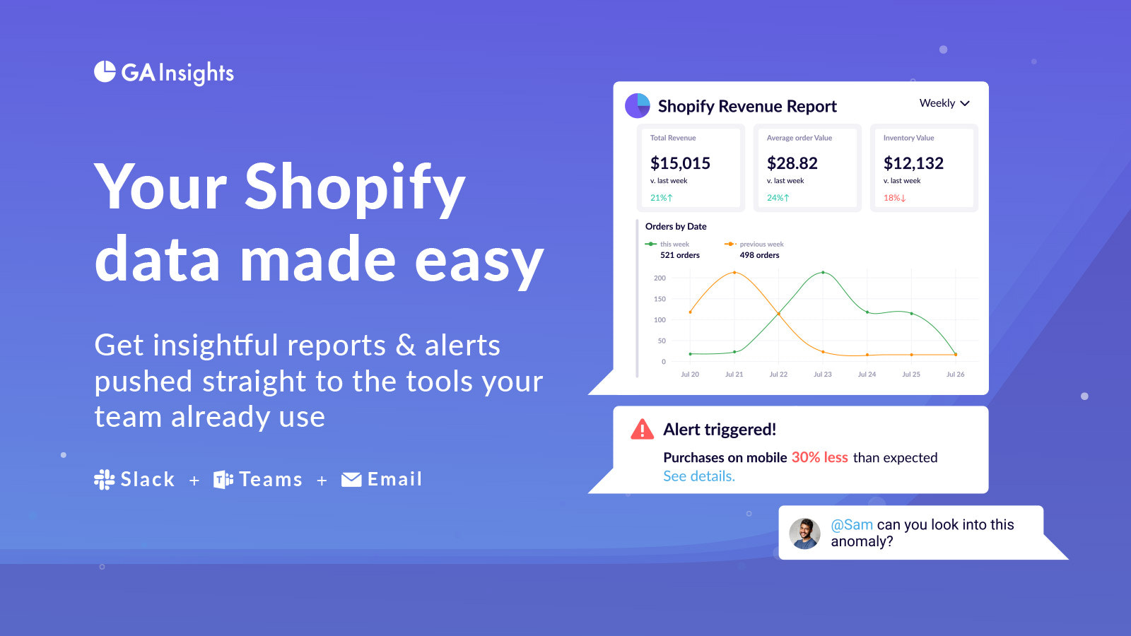 Tus datos de Shopify simplificados