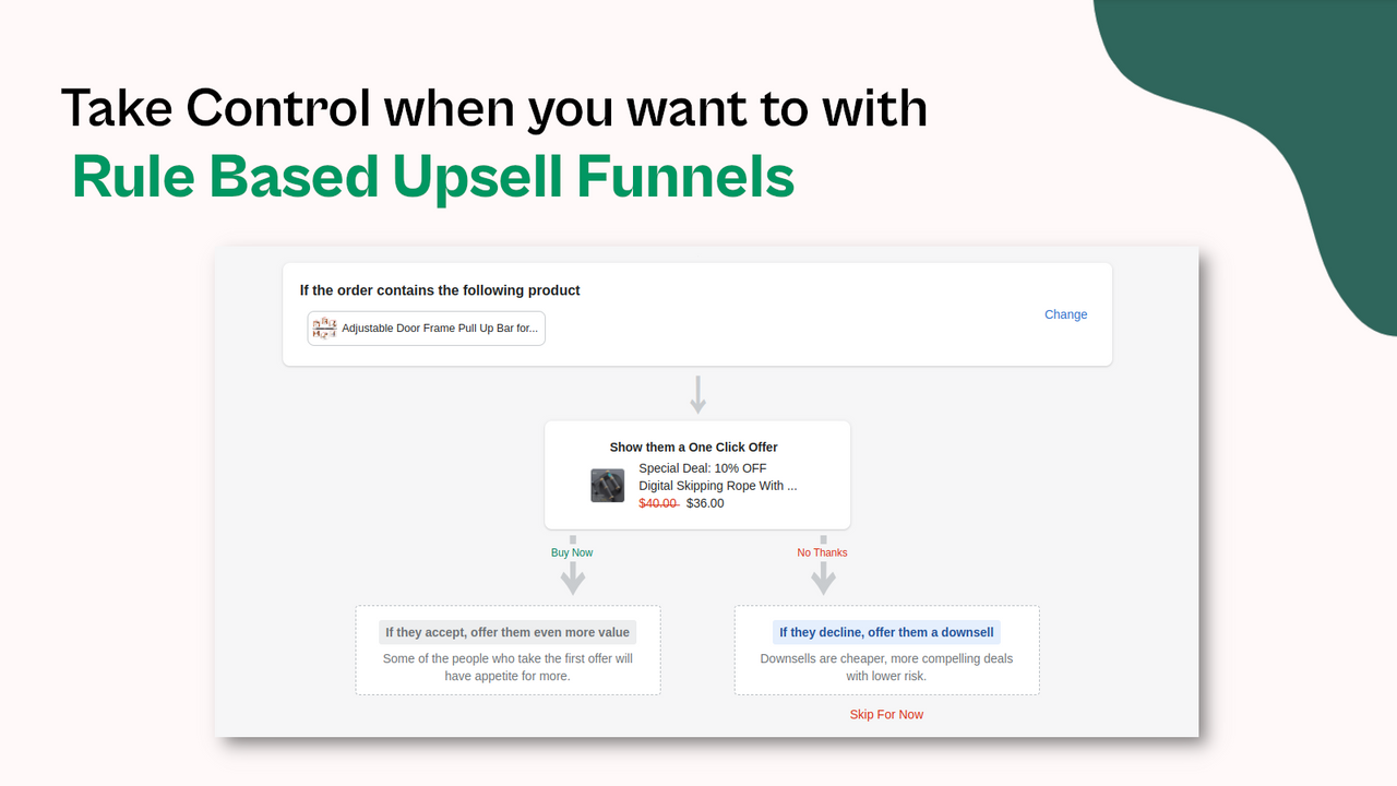 Take Control with an Easy Funnel Editor for Your Proven Bundles