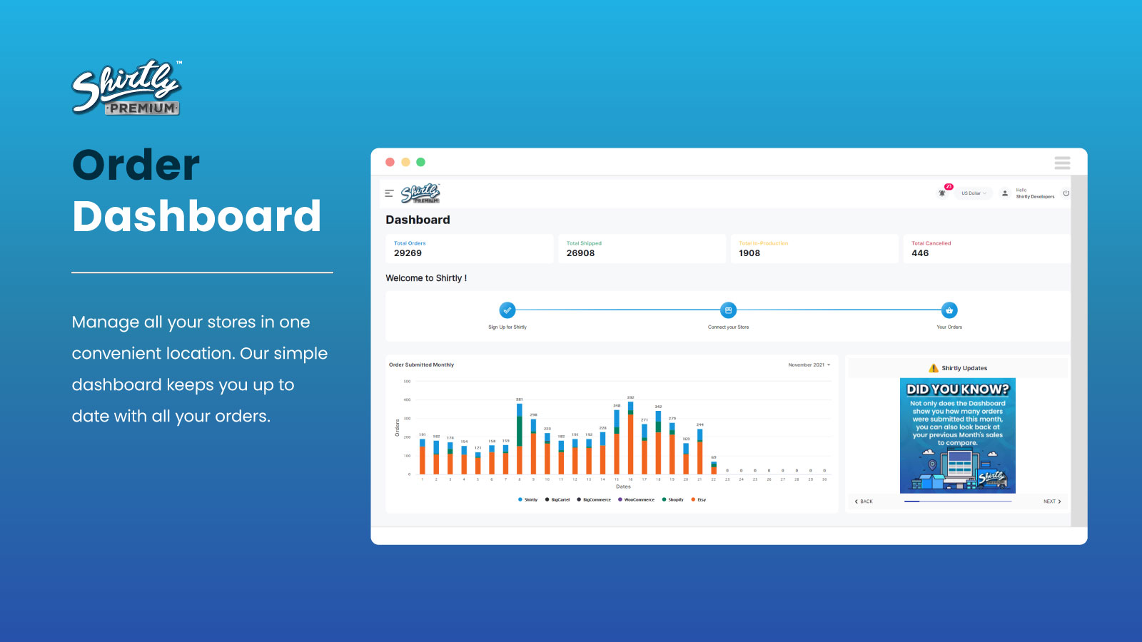 Bestell-Dashboard