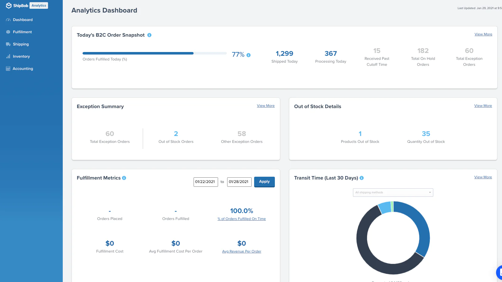 Tableau de bord analytique de ShipBob