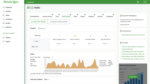 Painel do marketplace