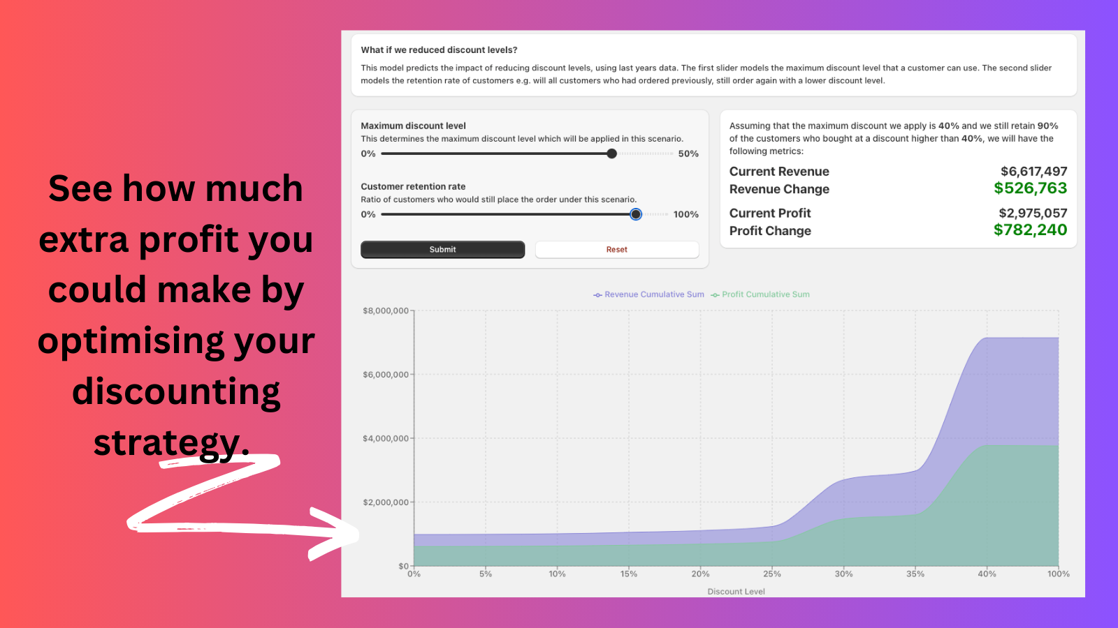 ROI Optimierer