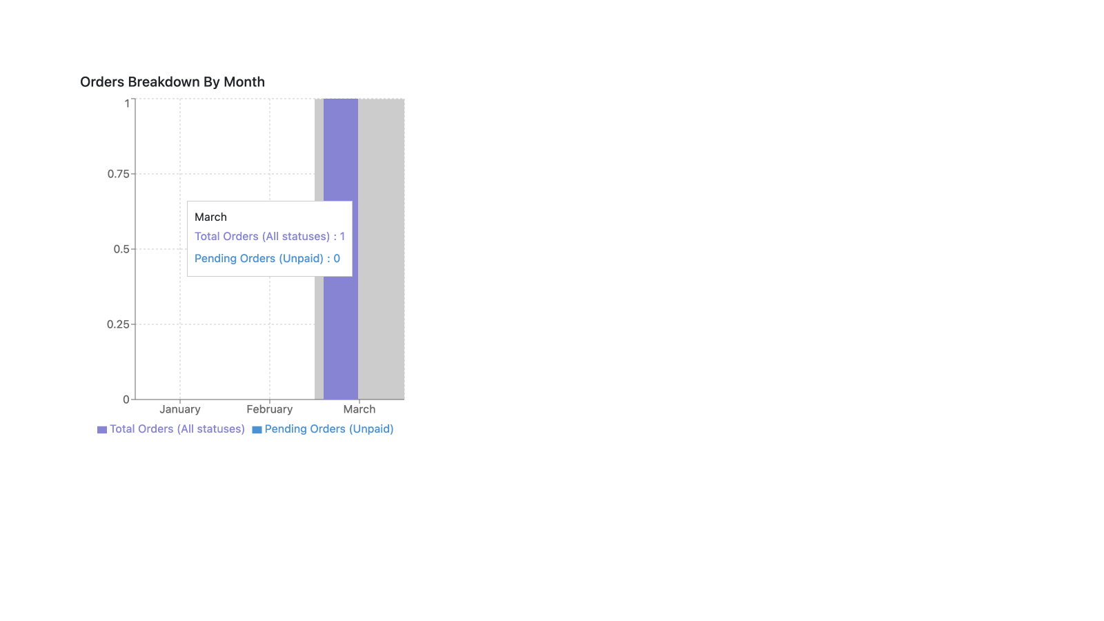 exemple de graphique