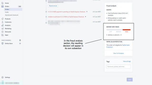 Fraud analysis subsection for Bayonet Anti-Fraud