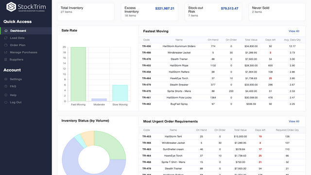 Interaktives Dashboard