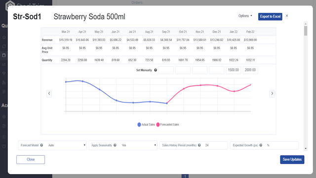 Demand analysis graphics