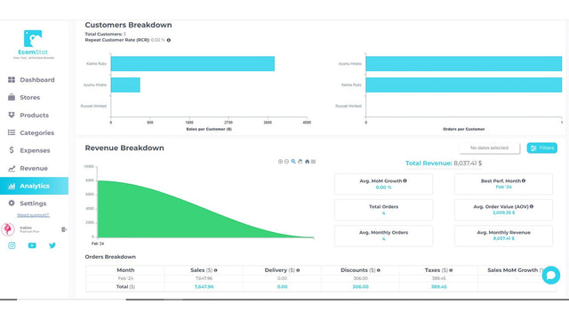 Tableau de bord d'analyse EcomStat