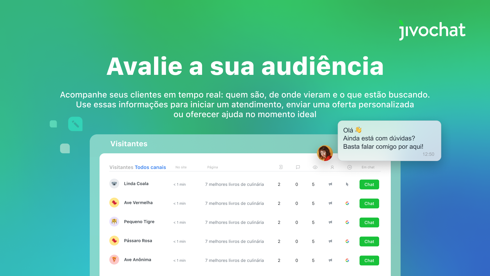 Monitorar os visitantes do seu site em tempo real